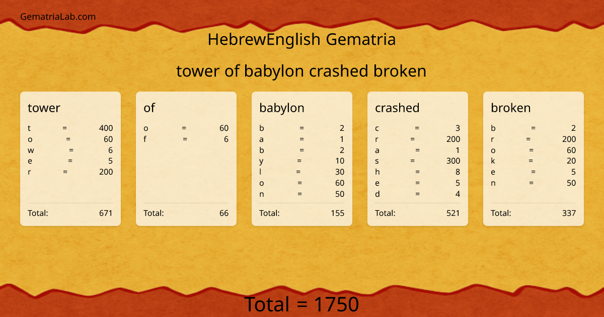 tower of babylon crashed broken in hebrewEnglish Gematria